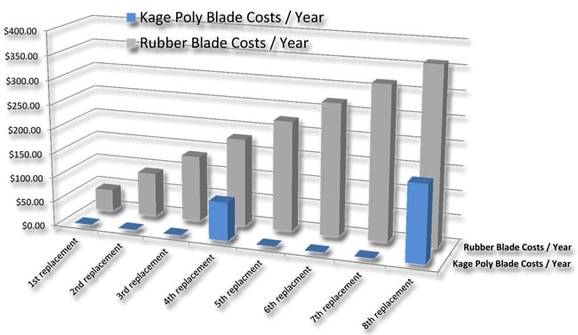 rotor-blade-cost-chart